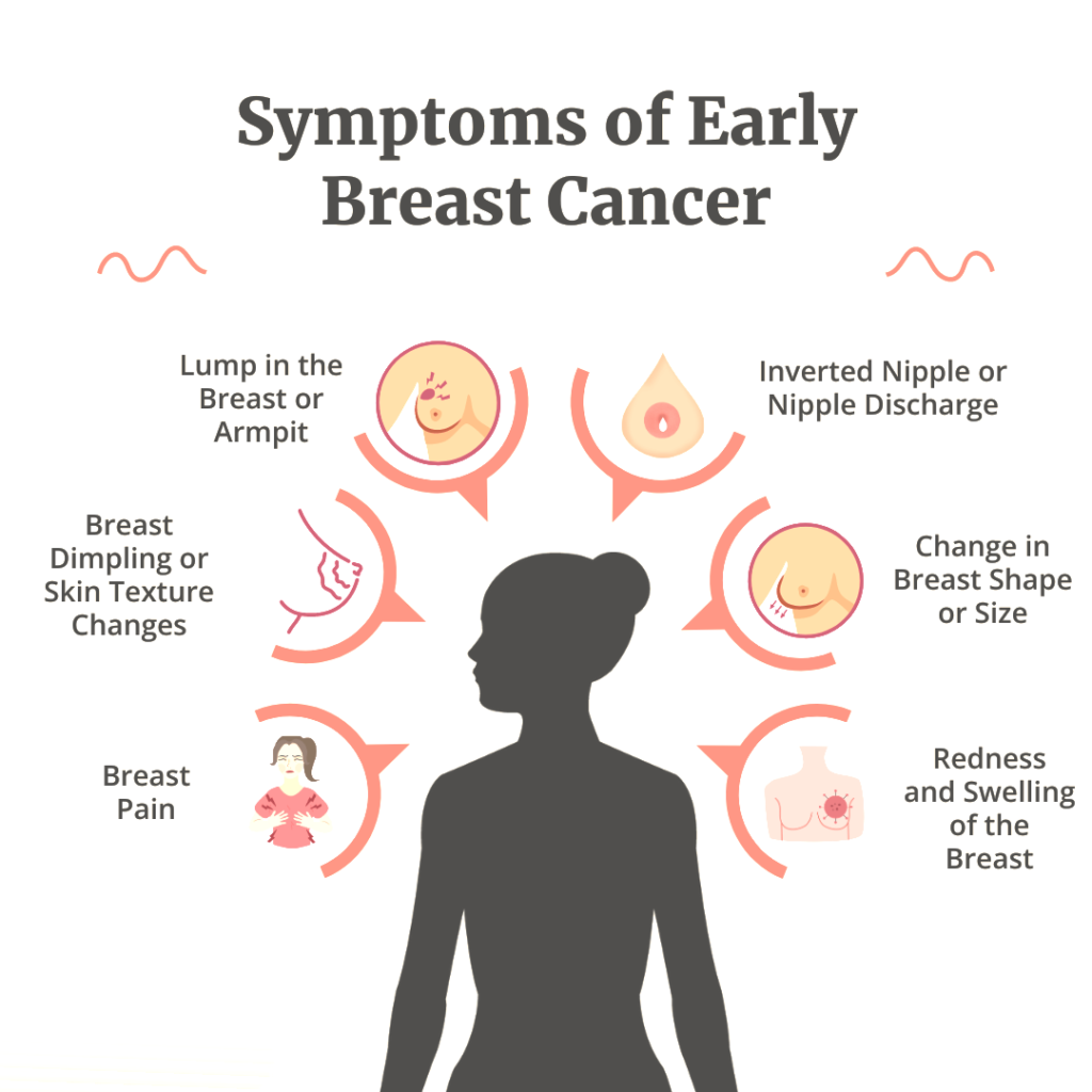 Ayurvedic Treatment for breast cancer